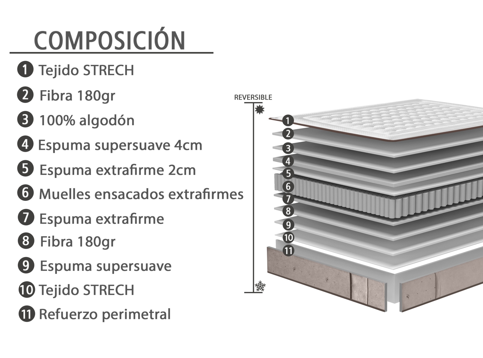 LOMAS 1