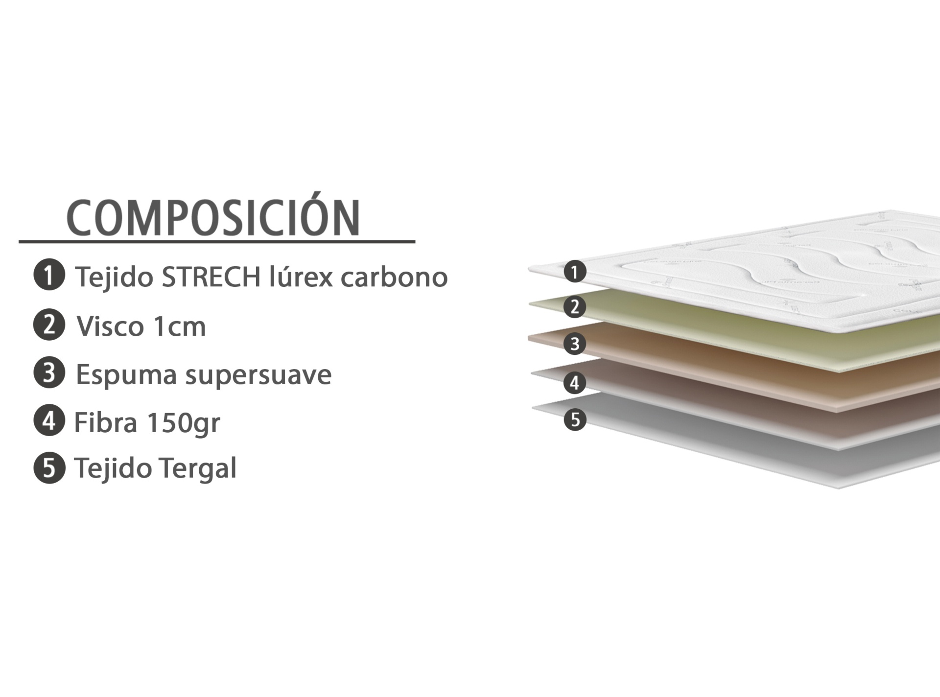 Comprar Topper Viscoelástico 3,5 cm. con Interior de Fibra